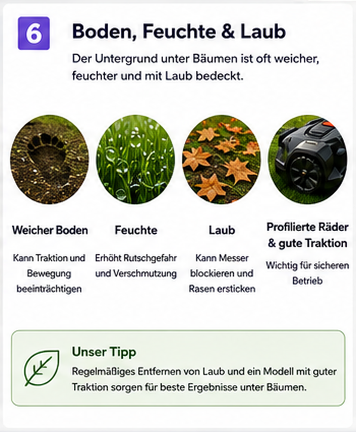 Weicher Boden, Feuchtigkeit und Laub als Herausforderungen für Mähroboter unter Bäumen