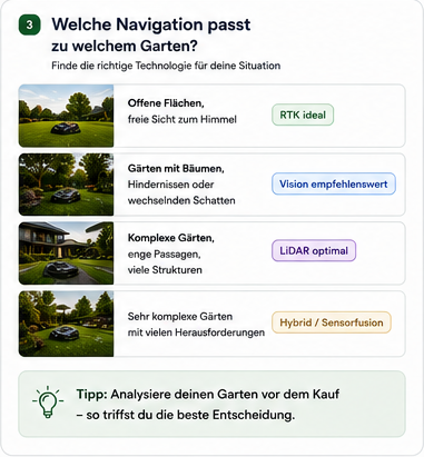Geeignete Mähroboter-Navigation für offene, baumreiche und komplexe Gärten