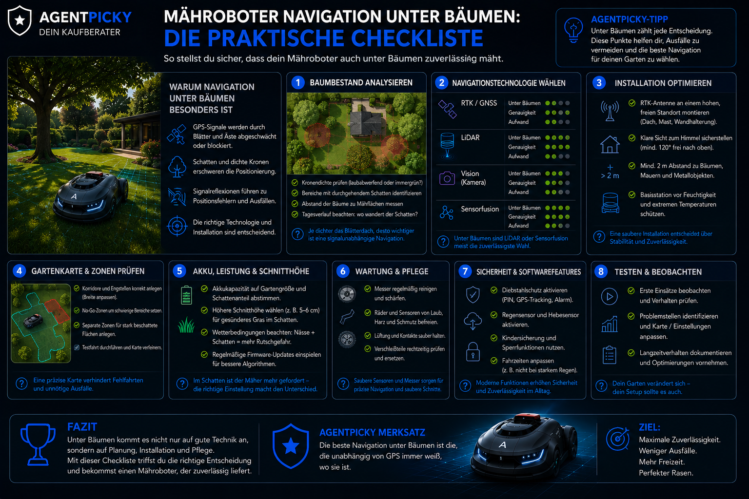 Praktische Checkliste für die Navigation eines Mähroboters unter Bäumen und in schwierigen Gartenbereichen