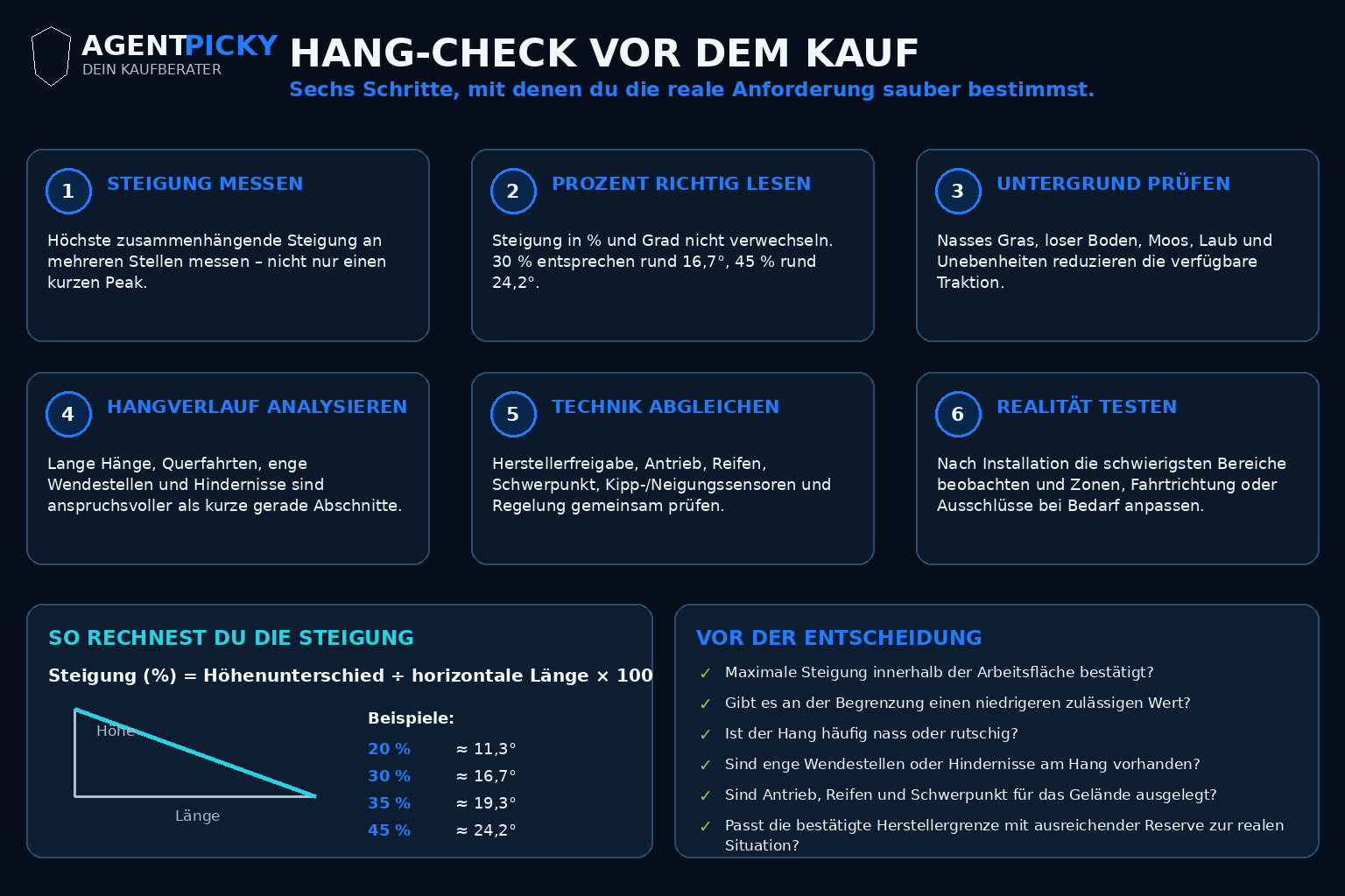 Checkliste zum Messen und Bewerten der Hanglage vor dem Kauf eines Mähroboters