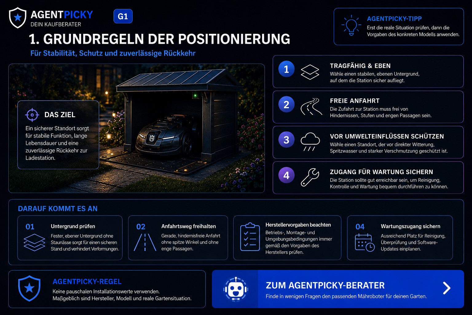 AgentPicky Infografik zu den Grundregeln für die Positionierung einer Mähroboter-Ladestation