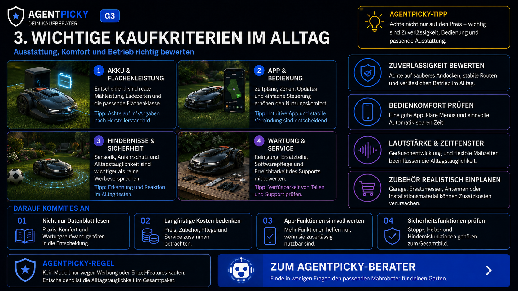 AgentPicky-Infografik zu Akku, App, Hinderniserkennung, Wartung, Sicherheit und laufenden Kosten bei Mährobotern.