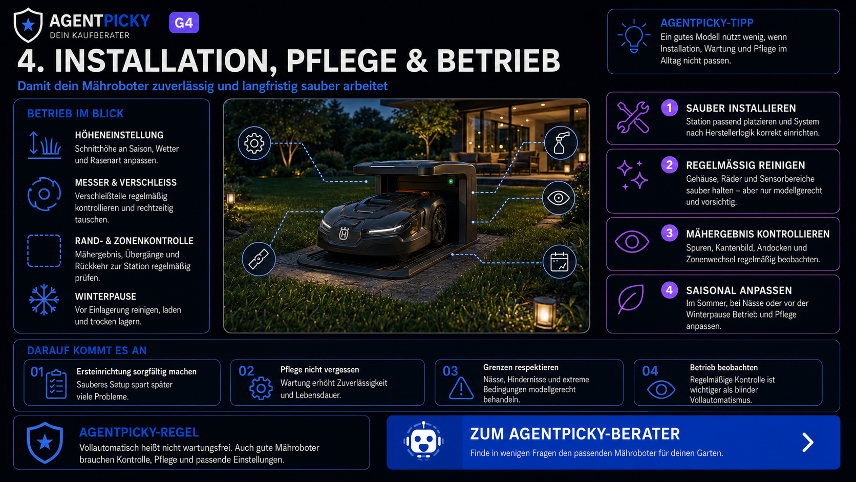 AgentPicky-Infografik zu Installation, Reinigung, Wartung, Mähergebnis und saisonalem Betrieb eines Mähroboters.