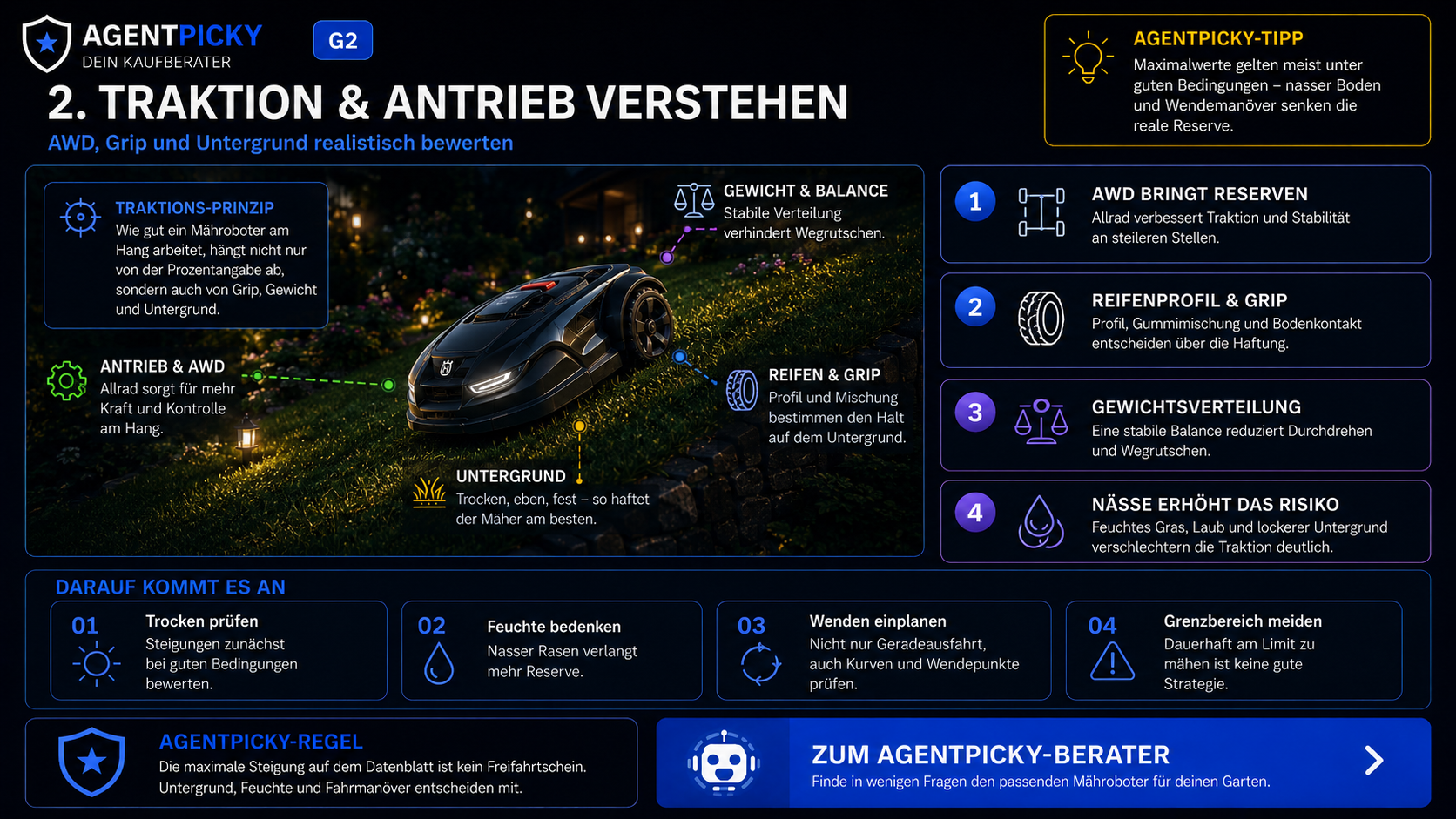 AgentPicky-Infografik zu Traktion, Allradantrieb, Reifenprofil, Gewichtsverteilung und Nässe bei Mährobotern für Hanglagen.