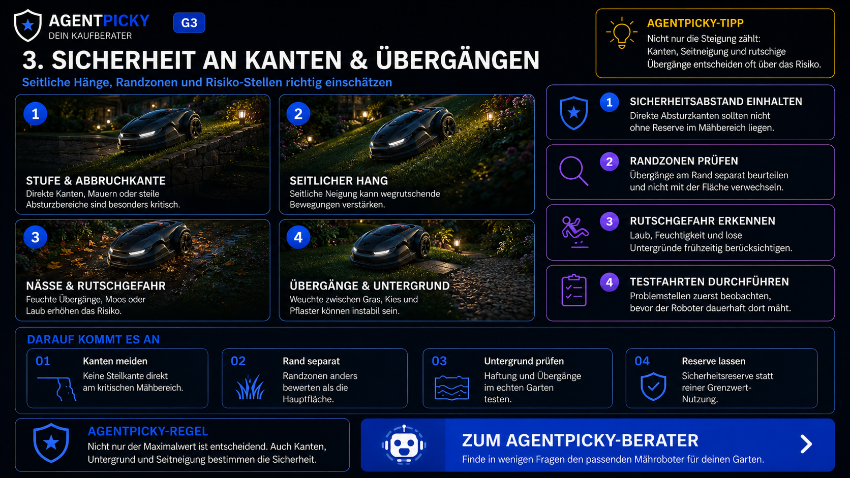 AgentPicky-Infografik zu Kanten, Seitenneigung, Nässe und Übergängen bei Mährobotern auf Hanggrundstücken.