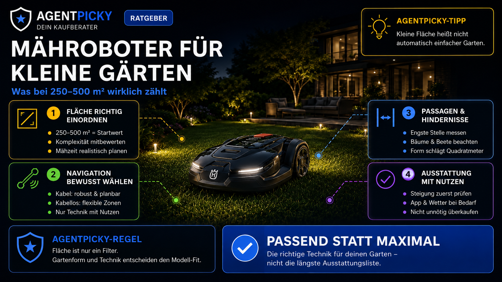 Infografik: Mähroboter für kleine Gärten bis 500 Quadratmeter mit vier Kaufkriterien