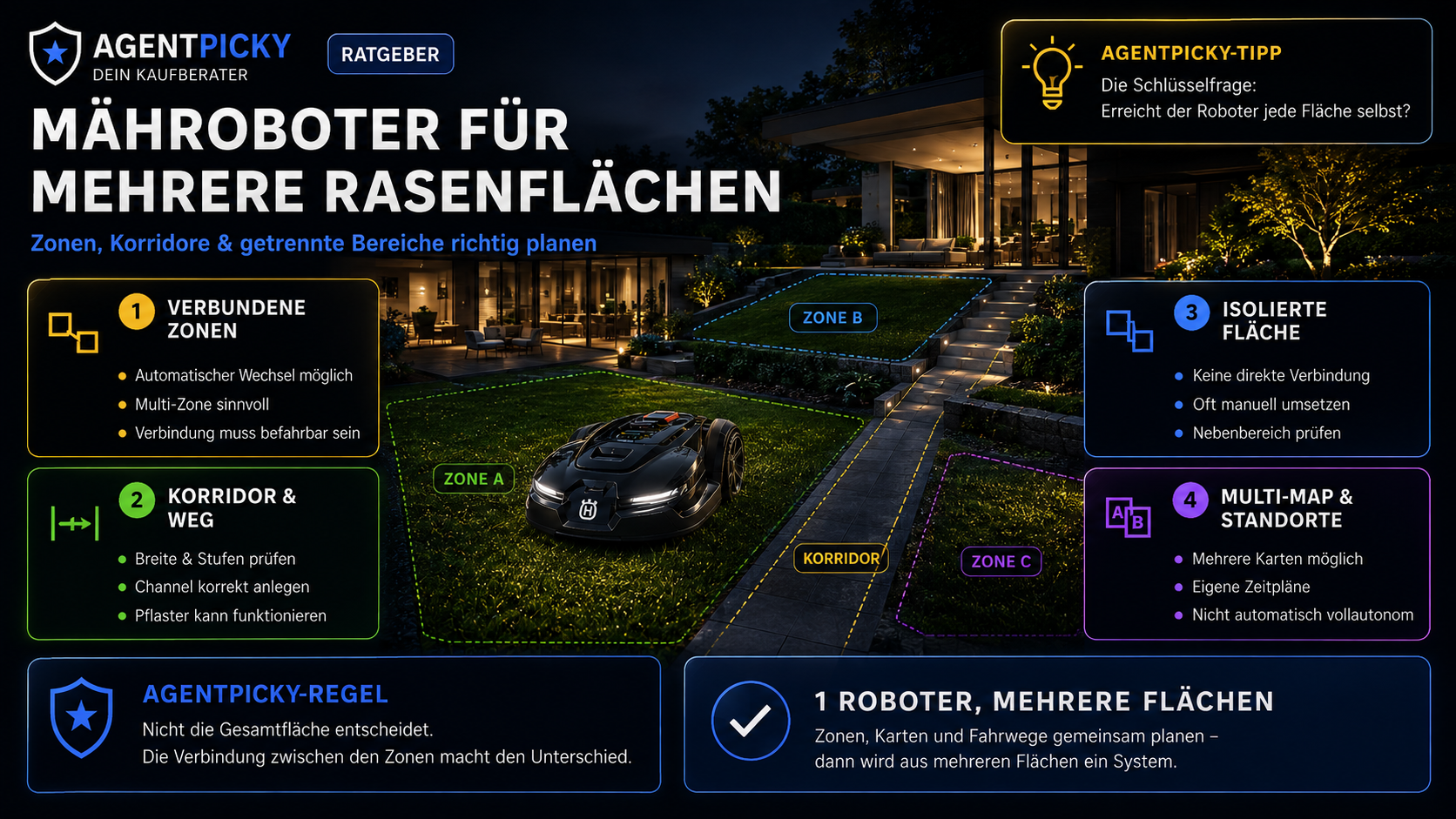 Infografik mit vier Lösungen für mehrere getrennte Rasenflächen bei Mährobotern