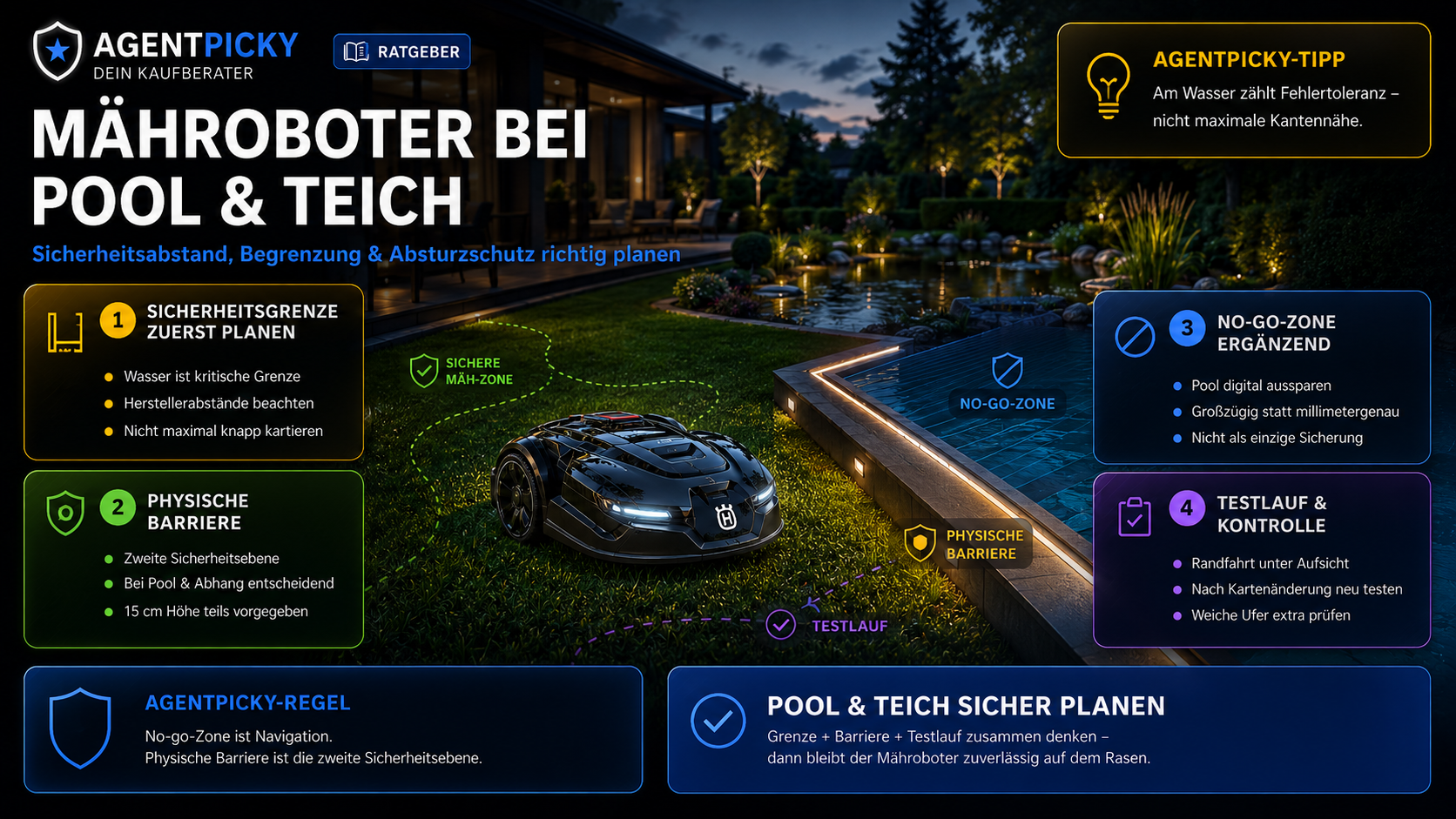 Infografik zu Mähroboter-Sicherheit an Pool und Teich mit No-go-Zone, Barriere und Sicherheitsabstand