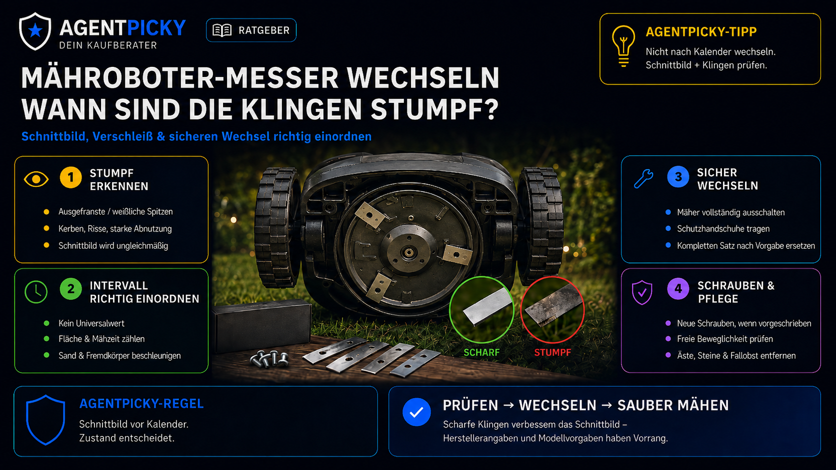 Infografik zu stumpfen und scharfen Mähroboter-Klingen mit sauber geschnittenem und ausgefranstem Gras