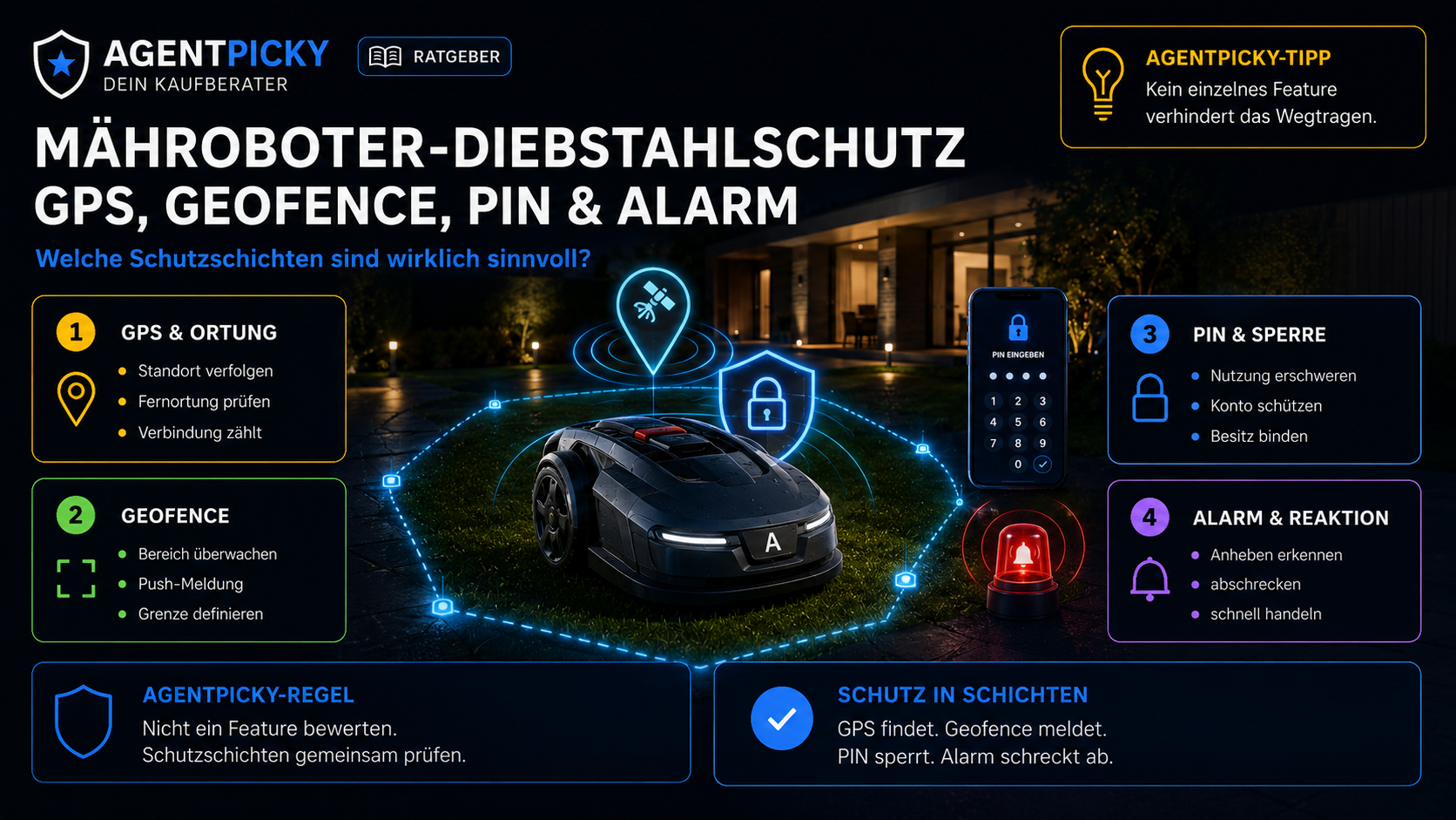 Mähroboter mit virtuellem Sicherheitsbereich, GPS-Ortung, PIN-Schloss und Alarm-Symbol in einem modernen Garten.