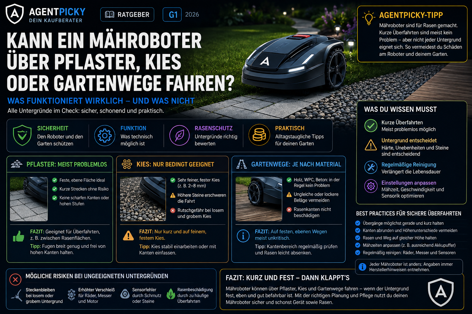 Mähroboter mit AgentPicky-A überquert einen niveaugleichen Pflasterweg zwischen zwei Rasenflächen; daneben Kiesfläche und markierter Transportkorridor.