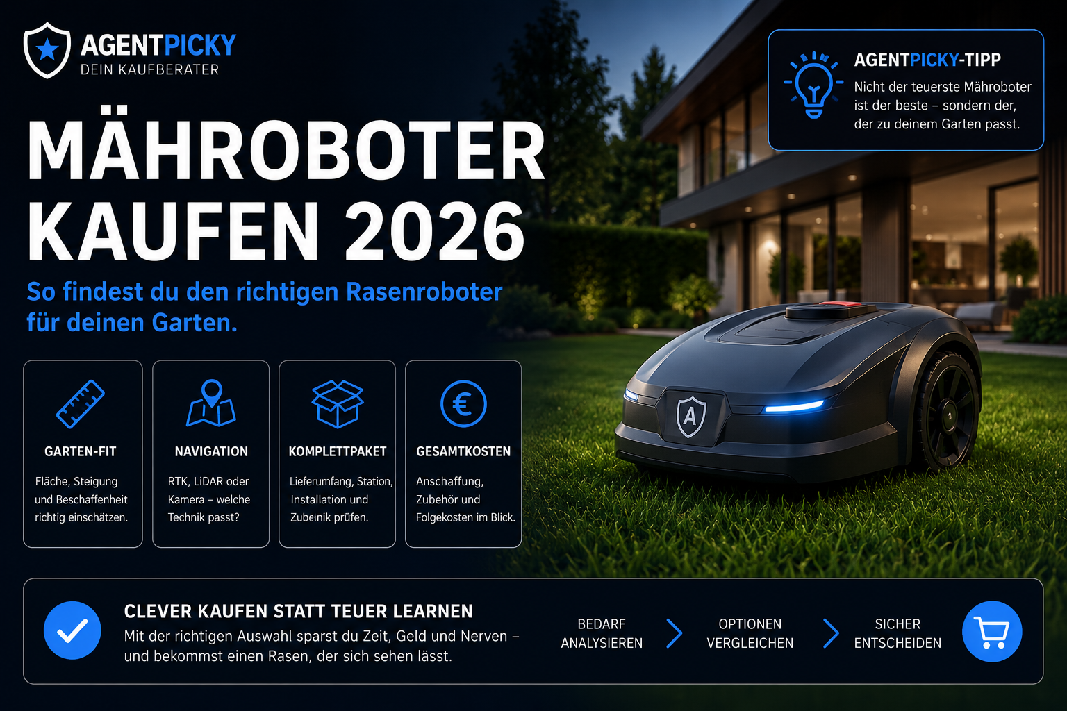 Mähroboter-Kaufentscheidung mit den vier Kernfaktoren Garten-Fit, Navigation, Budget und Komplettpaket.